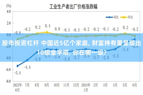 股市投资杠杆 中国近5亿个家庭, 财富持有量呈现出10级金字塔, 你在哪一级?